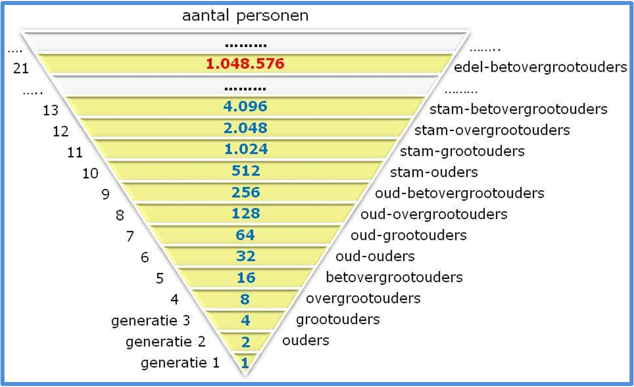 kwartiertelling.